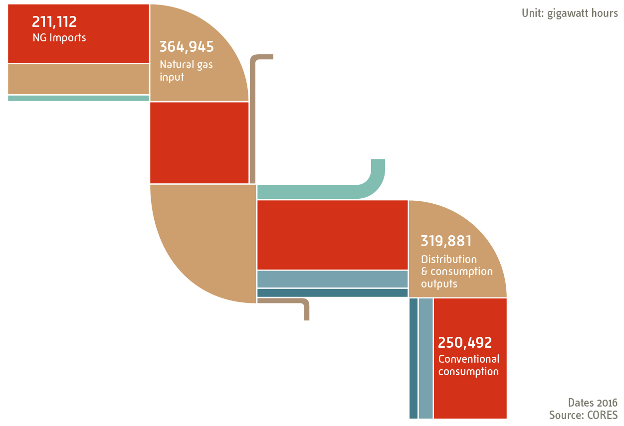 4-infografia-home-2017-balance-consum-gas-nat-en1-v2.jpg