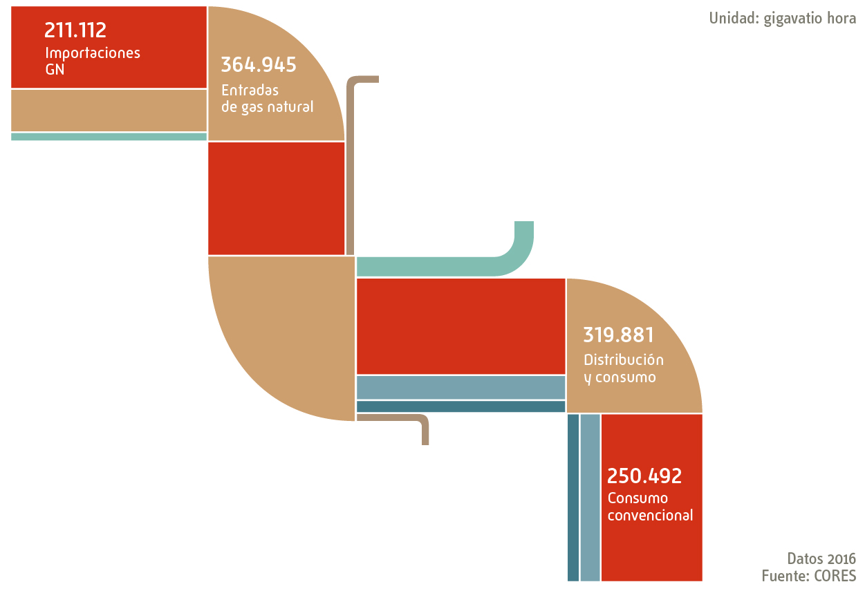 4-infografia-home-2017-balance-consum-gas-nat-es1-v2.jpg