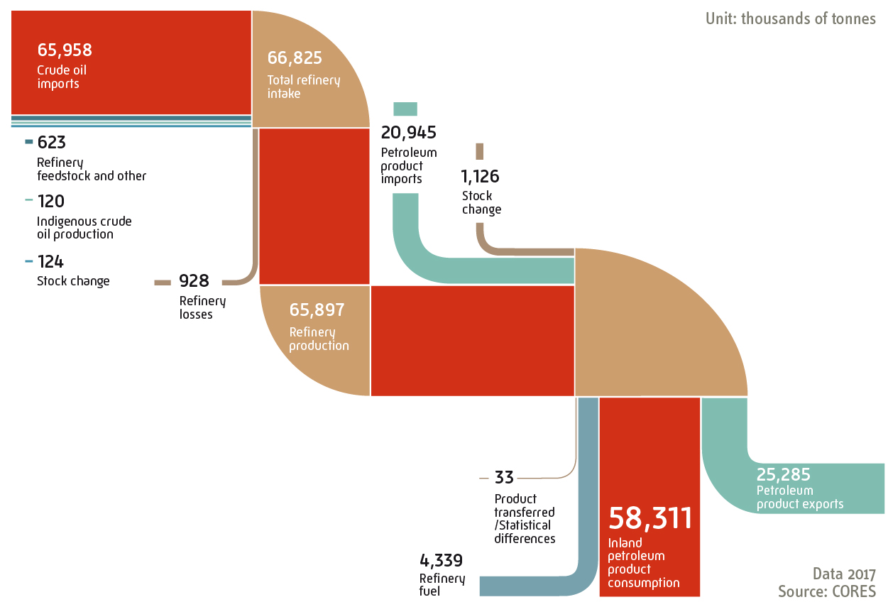 infografia_balance_productos_petroliferos_ingles_-03.jpg