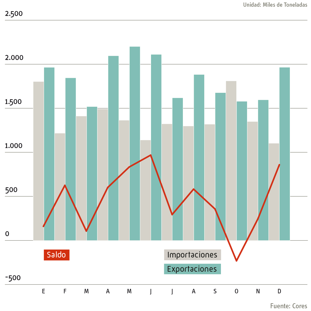 comercio_exterior_de_productos_petroliuferos_2021_esp.jpg
