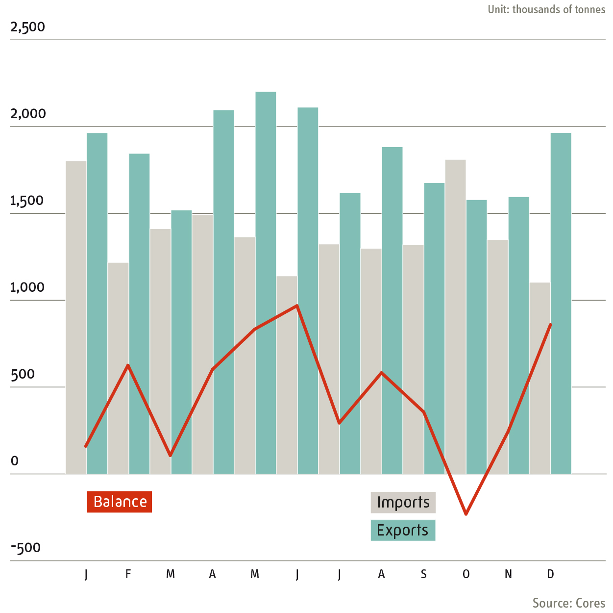 comercio_exterior_de_productos_petroliuferos_2021_ing.jpg