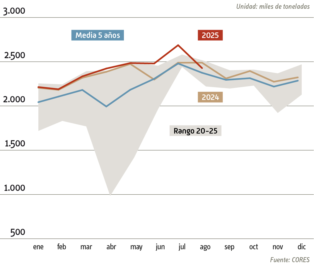 infografía evolución consumo combustibles automoción 2024