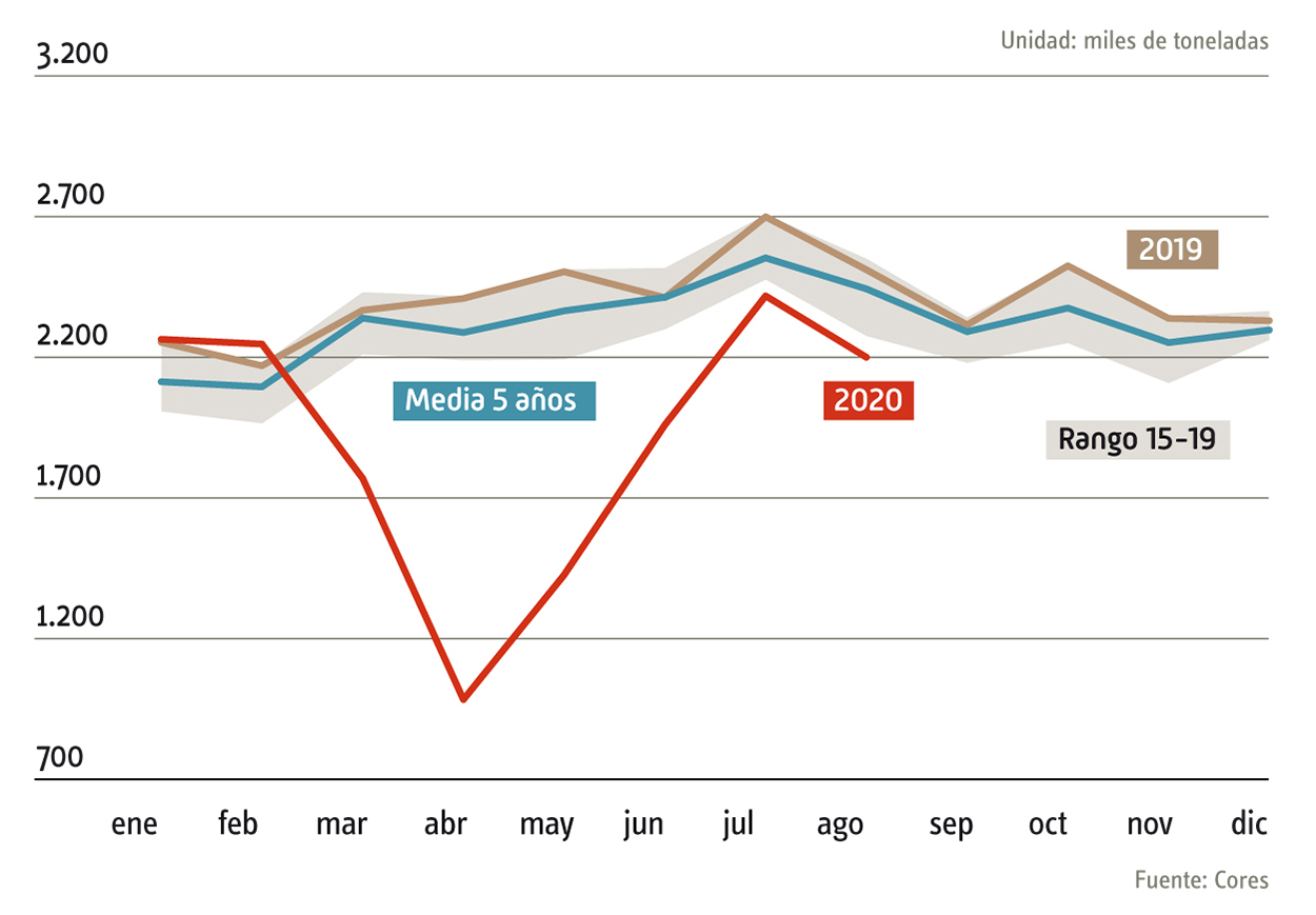 consumo_combustible_auto_2020_esp.jpg