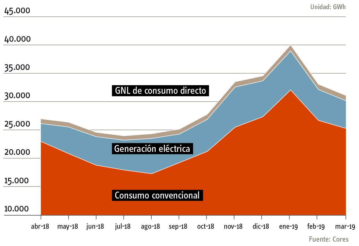 consumo_gas_natural_2019_esp.jpg