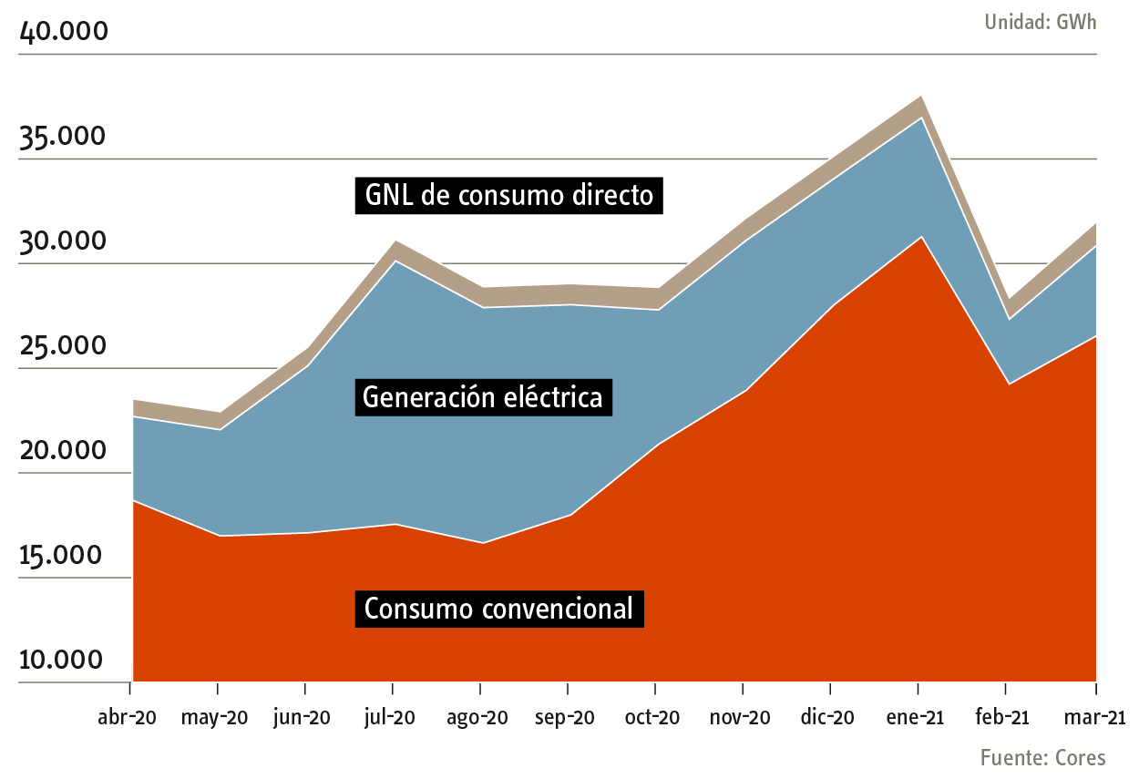 consumo_gas_natural_2021_esp_0.jpg