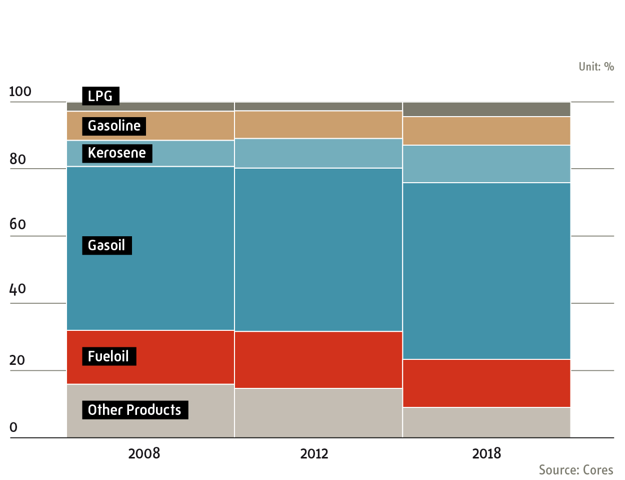 distribucion_consumo_petroliferos_2019_ing_0.jpg