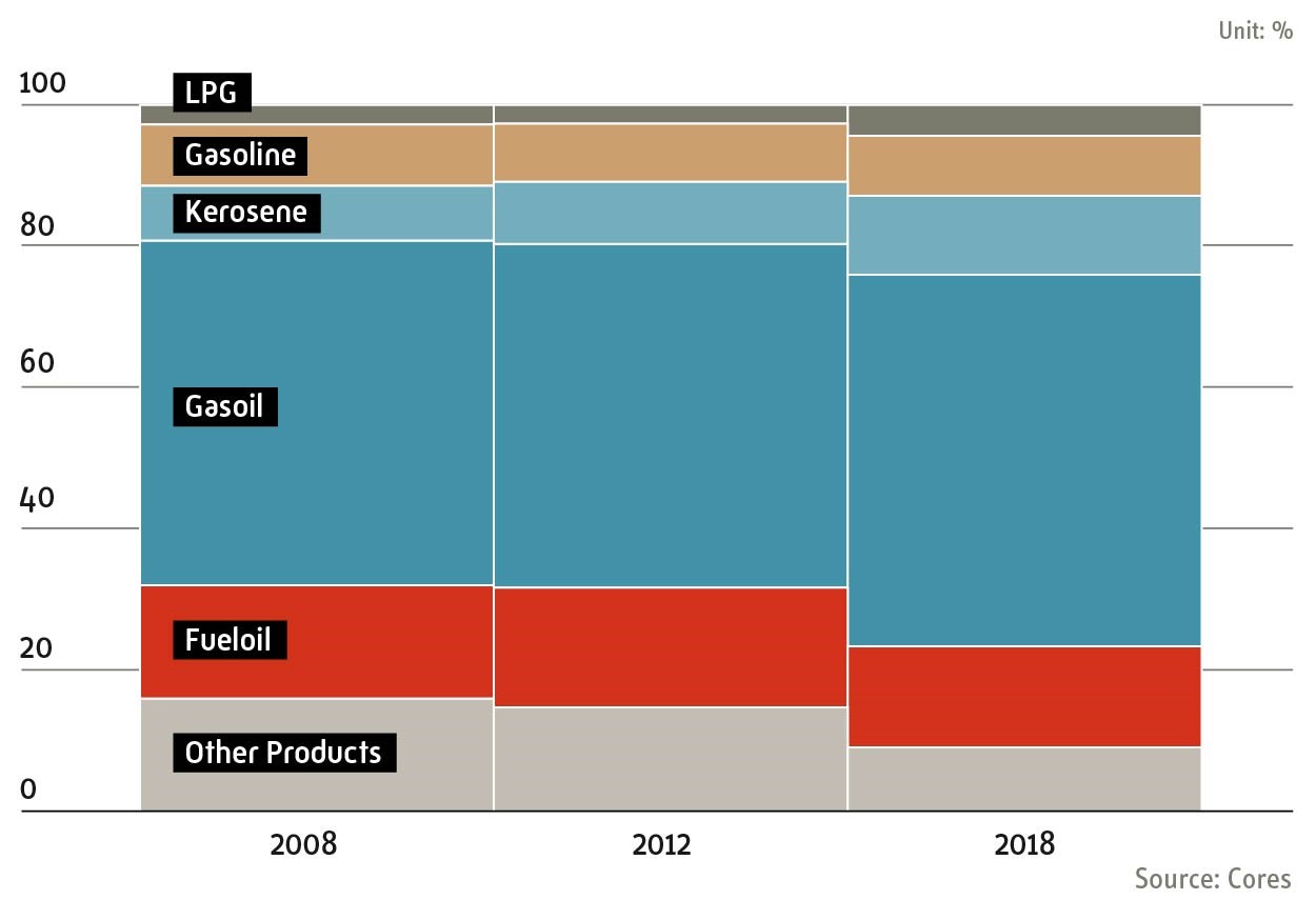 distribucion_consumo_petroliferos_2019_ing_2.jpg