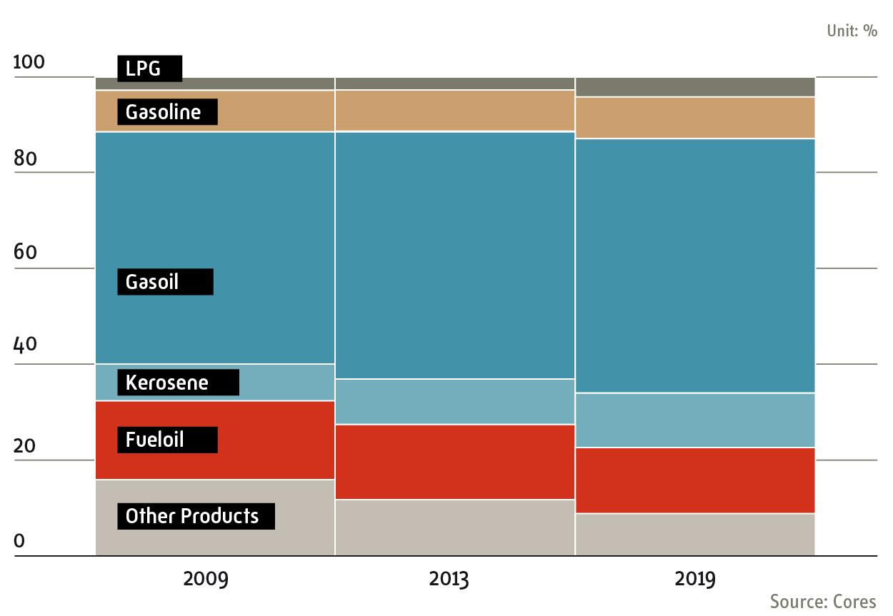 distribucion_consumo_petroliferos_2020_eng-01.jpg