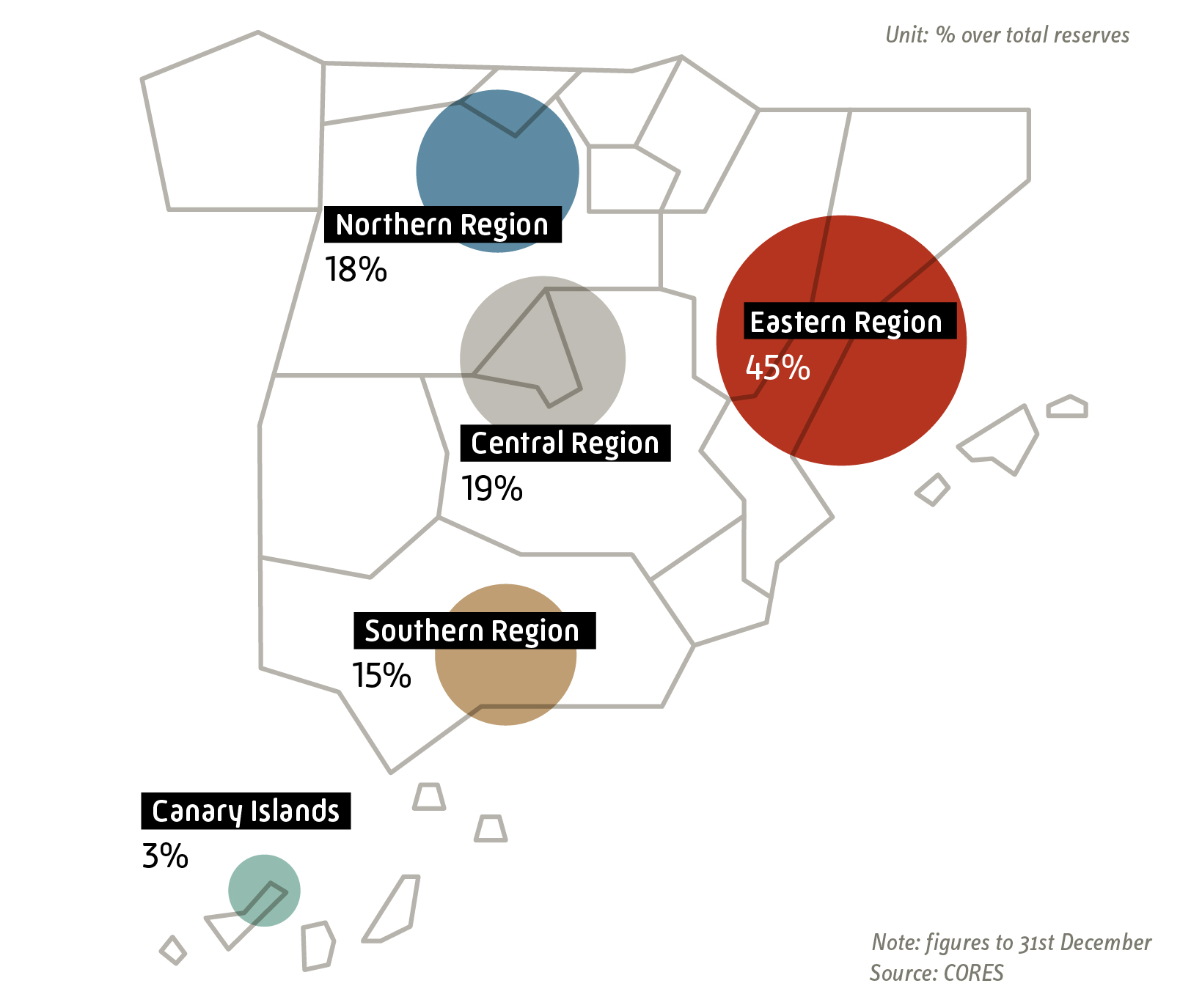 Strategic reserves location 2024