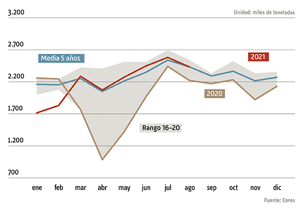 evolucion_consumo_combustible_esp.jpg