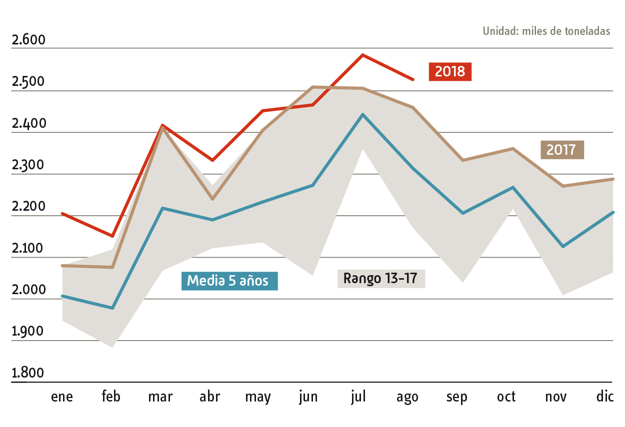 evolucion_consumo_combustible_esp_corregido.jpg