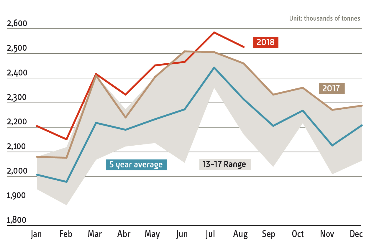 evolucion_consumo_combustible_ing_corregido.jpg