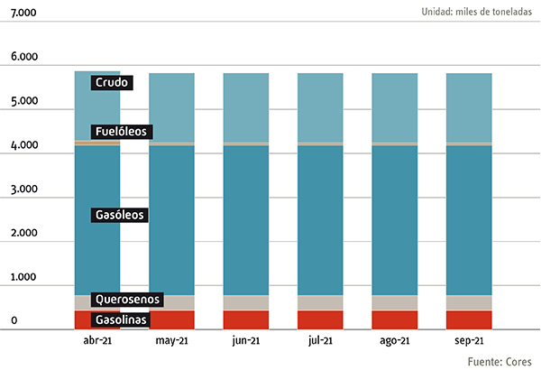 evolucion_reservasestrategicas2021_esp.jpg