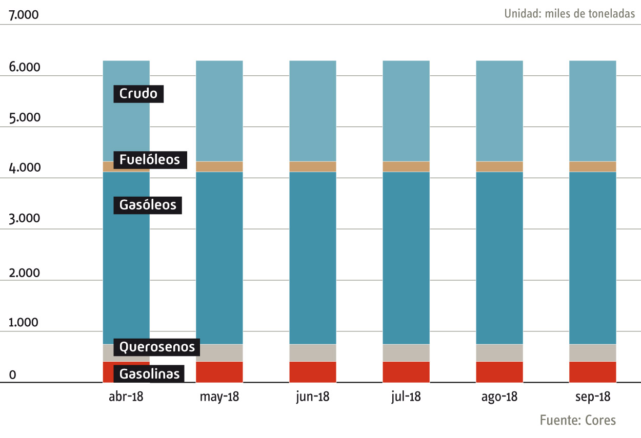 evolucion_rvas_estrategicas_2018-esp.jpg