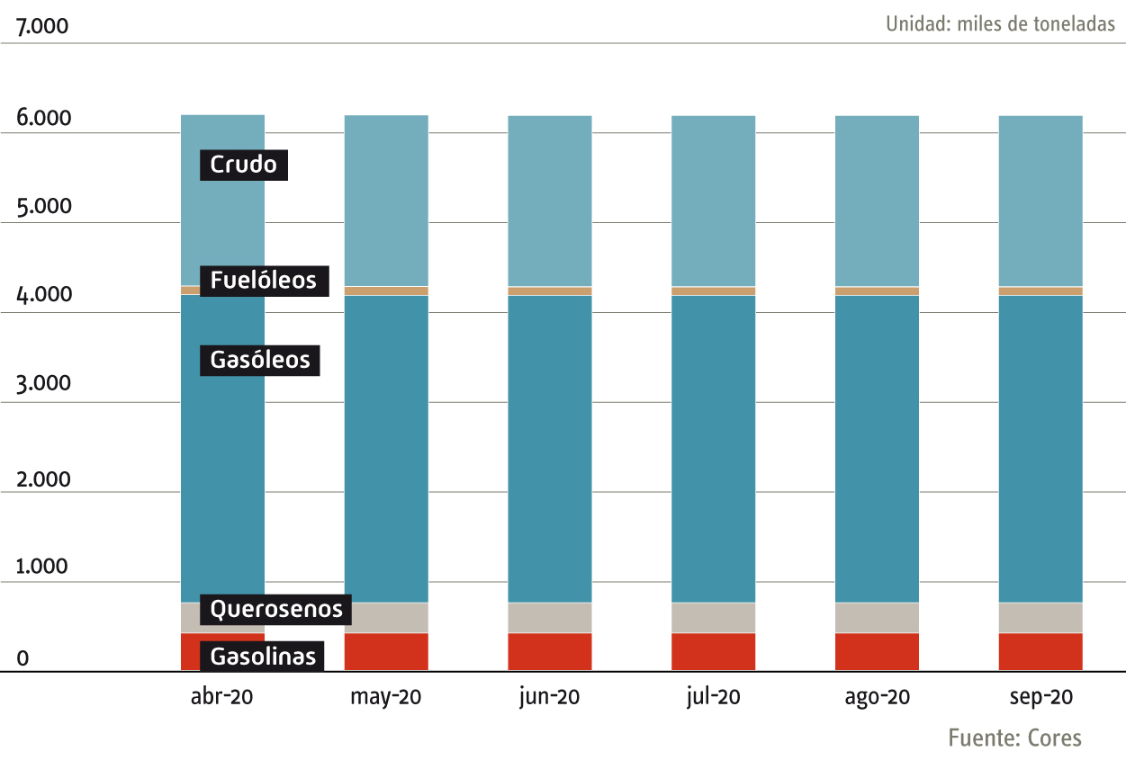 evolucion_rvas_estrategicas_2020_esp_a.jpg