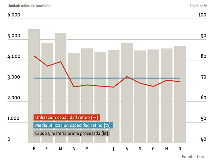 grado_de_utilizacion_de_la_capacidad_de_refino_2020_esp.jpg