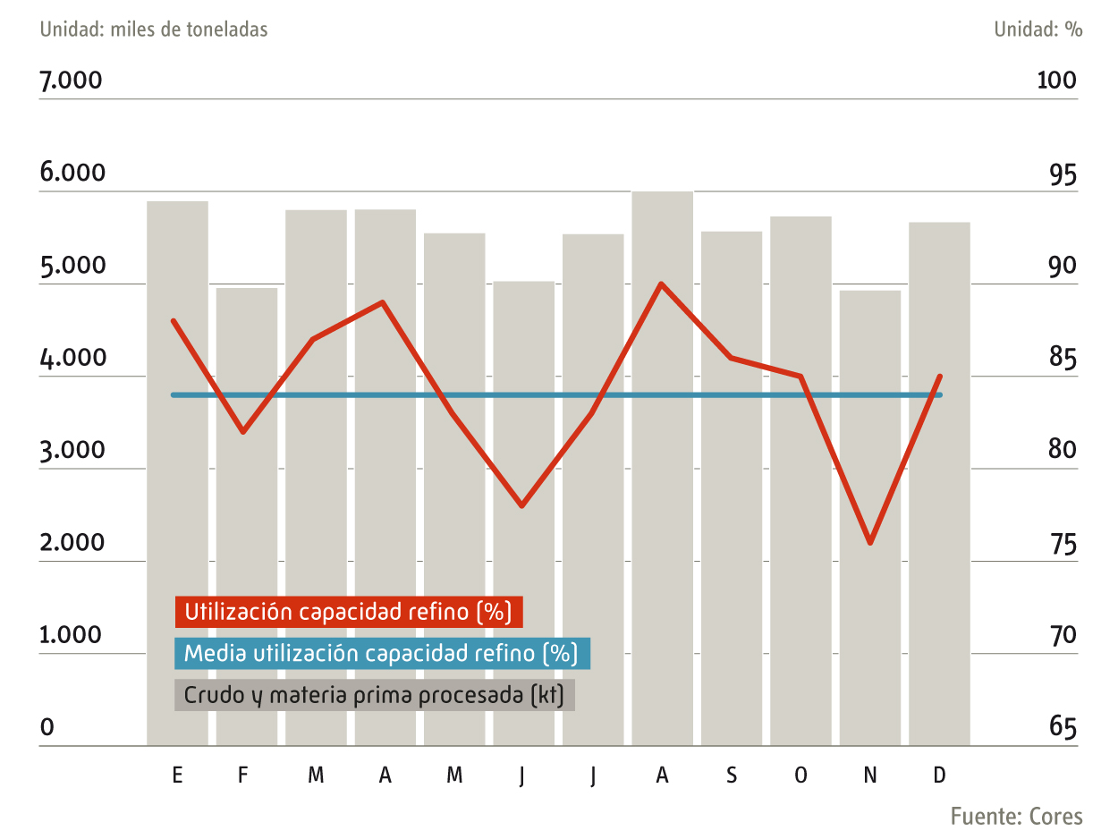 grado_utilizacion_capacidad_refino_2019_esp.jpg