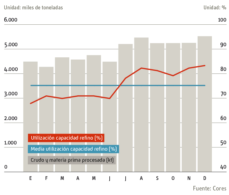grado_utilizacion_capaciddad_de_refino_2021_esp.jpg