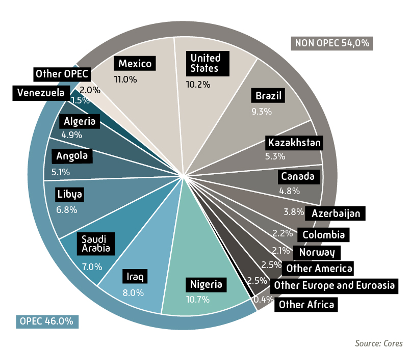 importaciones_crudo2023_eng.jpg