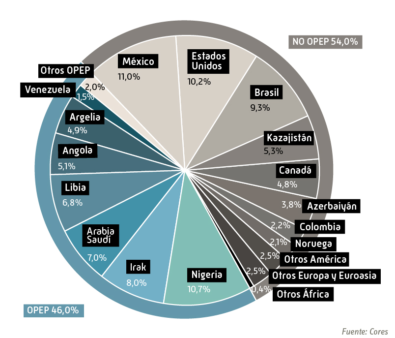 importaciones_crudo2023_esp.jpg