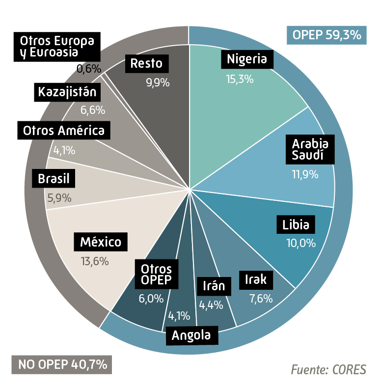 importaciones_crudo_2019_esp.jpg