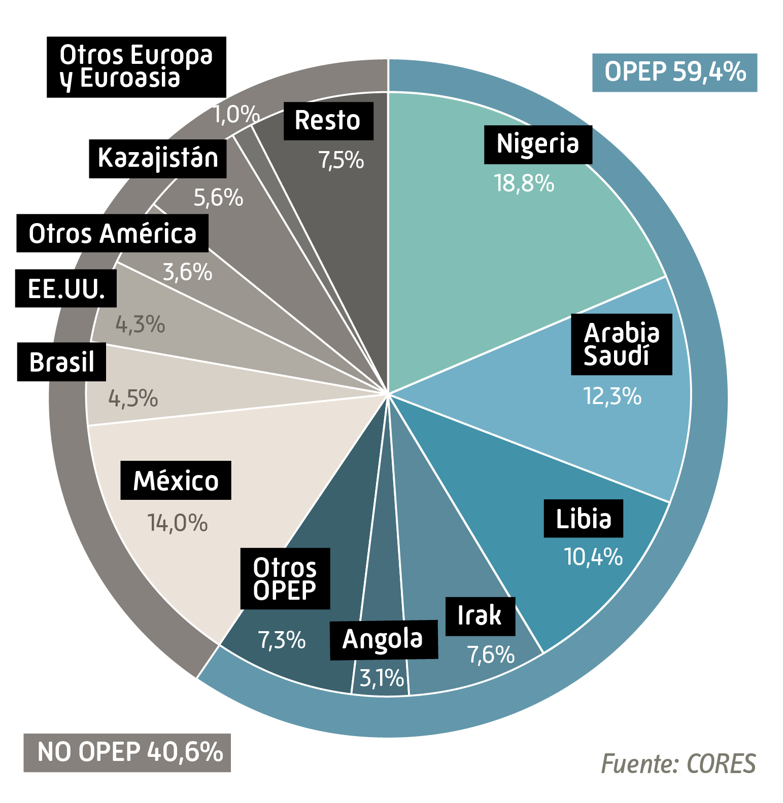 importaciones_crudo_2020_esp.jpg