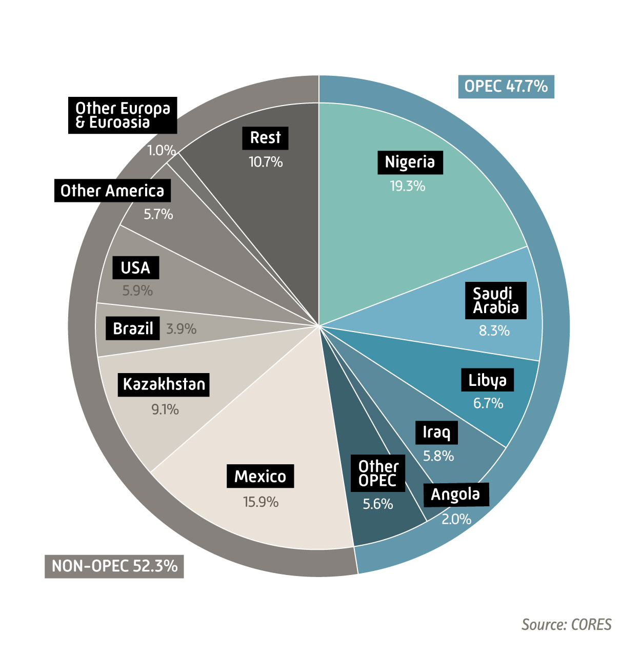 importaciones_crudo_2021_eng.jpg