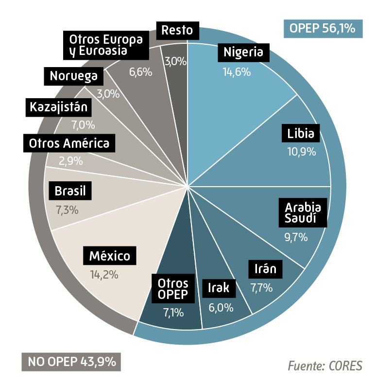 importaciones_crudo_abril_2018_esp.jpg