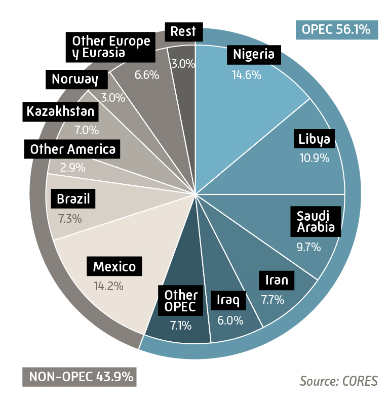 importaciones_crudo_abril_2018_ing.jpg