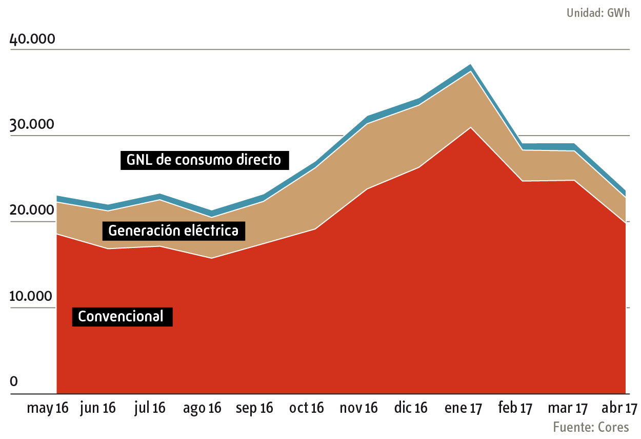 infografia-consumogas-150-es.jpg