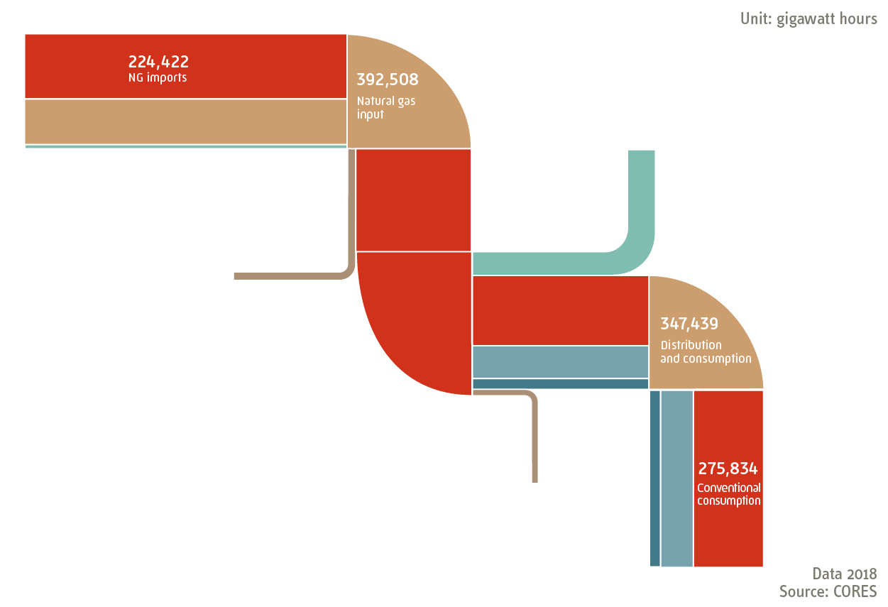 infografia_balance_productos_petroliferos_2018_eng02.jpg