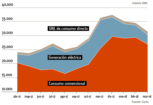 infografia_web_consumo_gas_natural_esp.jpg