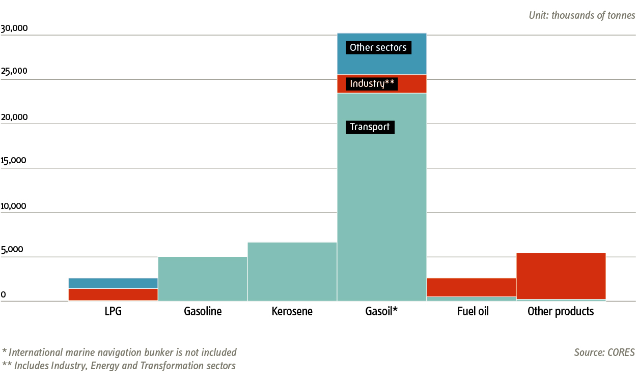 infografiuas_web_cores_2020_prod_petroliferos_sectores_eng.jpg