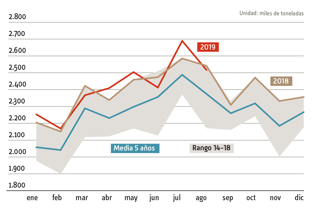 infoweb_cores2019_consumo_combustible_esp.jpg