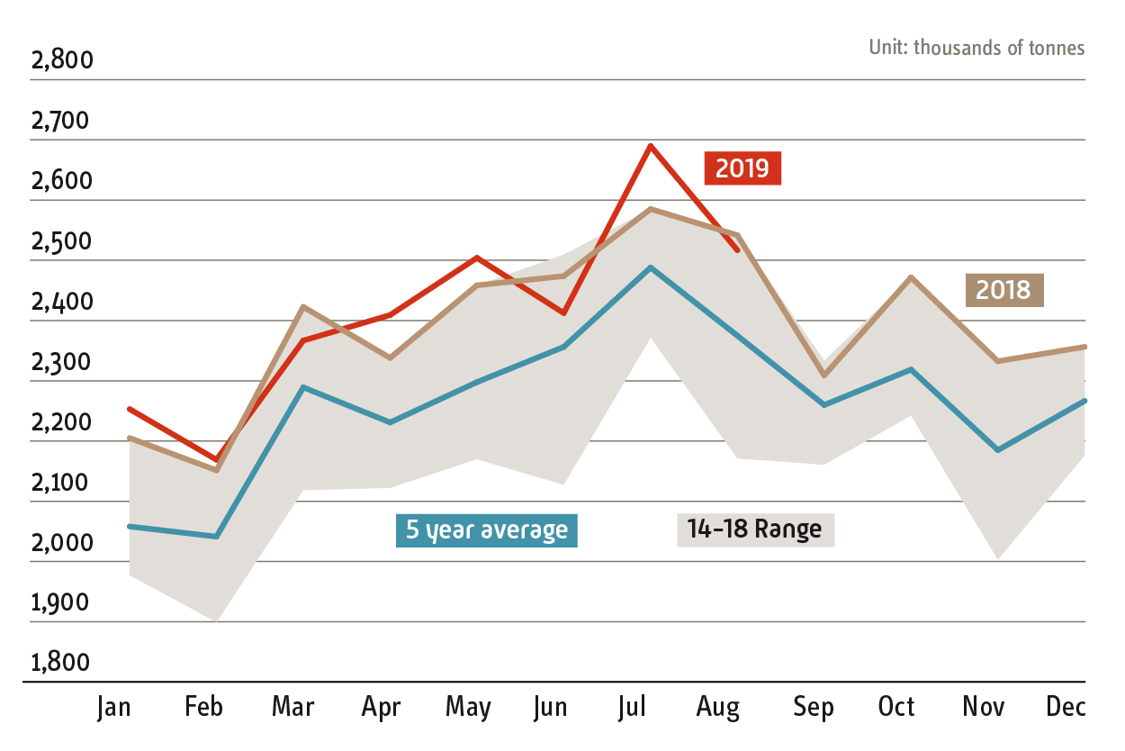 infoweb_cores2019_consumo_combustible_ing.jpg