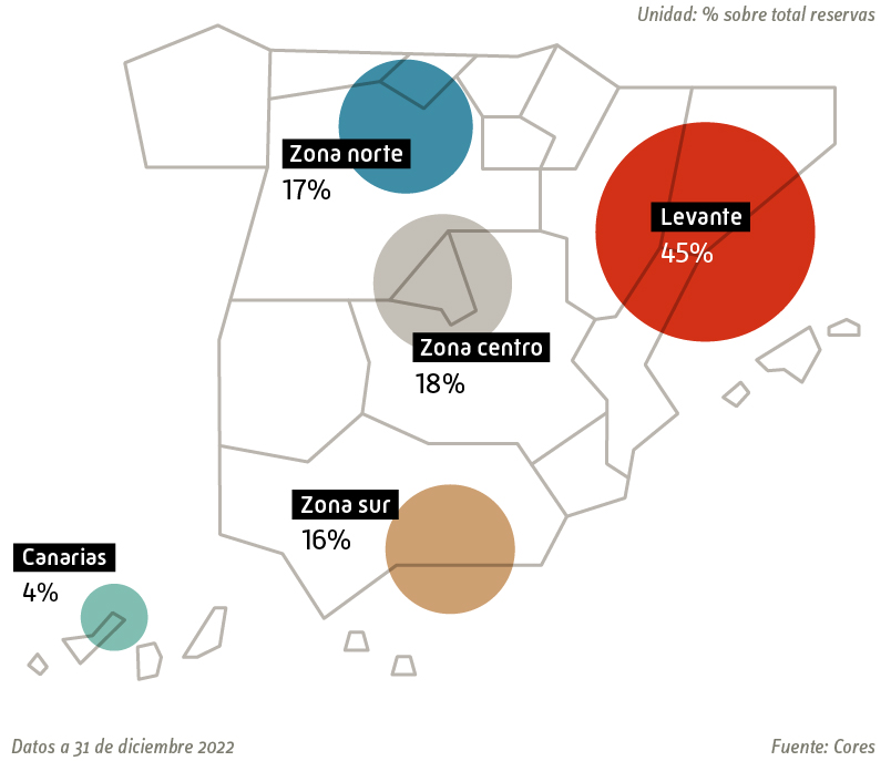 localización reservas estratégicas