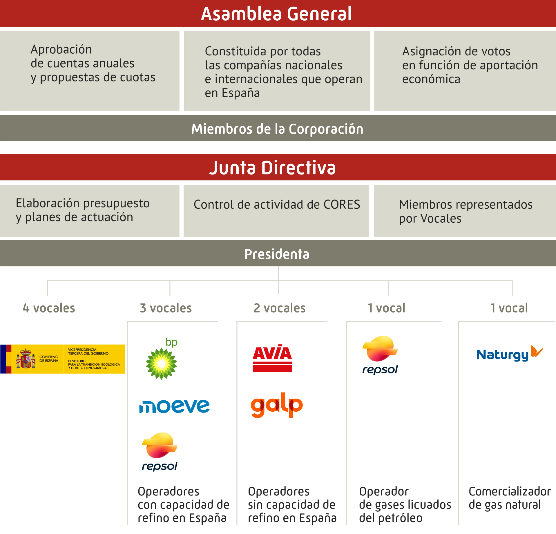 Cuadro Asamblea y Junta
