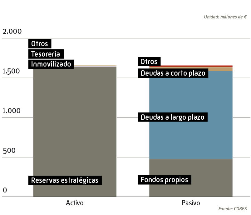 Balance a 31 de diciembre de 2024