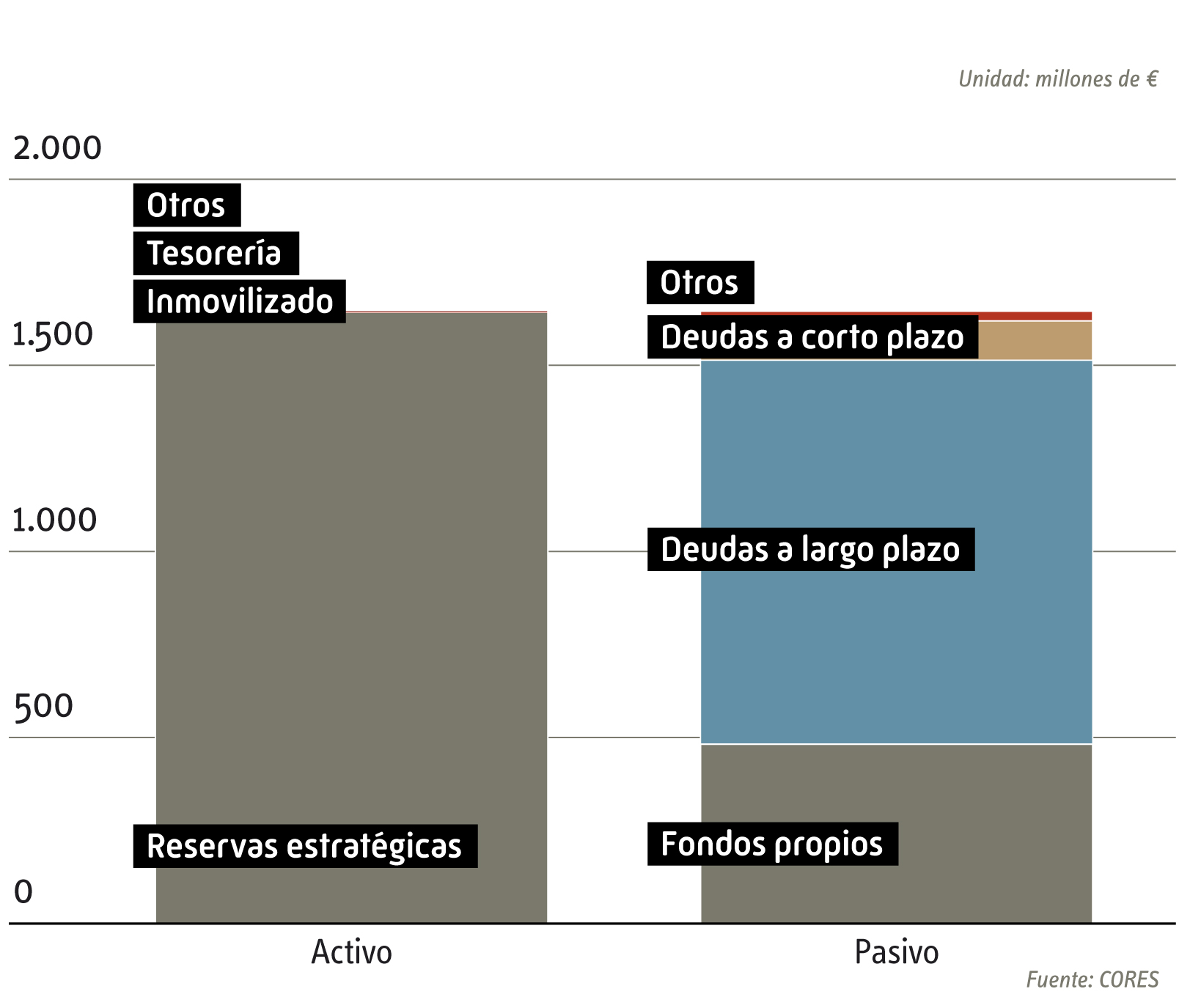 balance 31 dic 2025