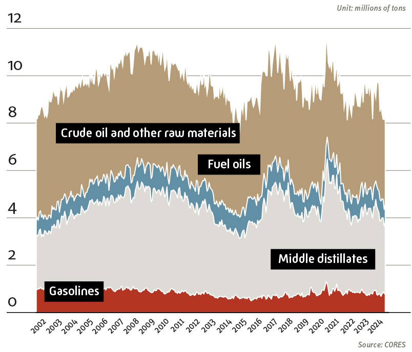 Evolution of the Industry Reserves 
