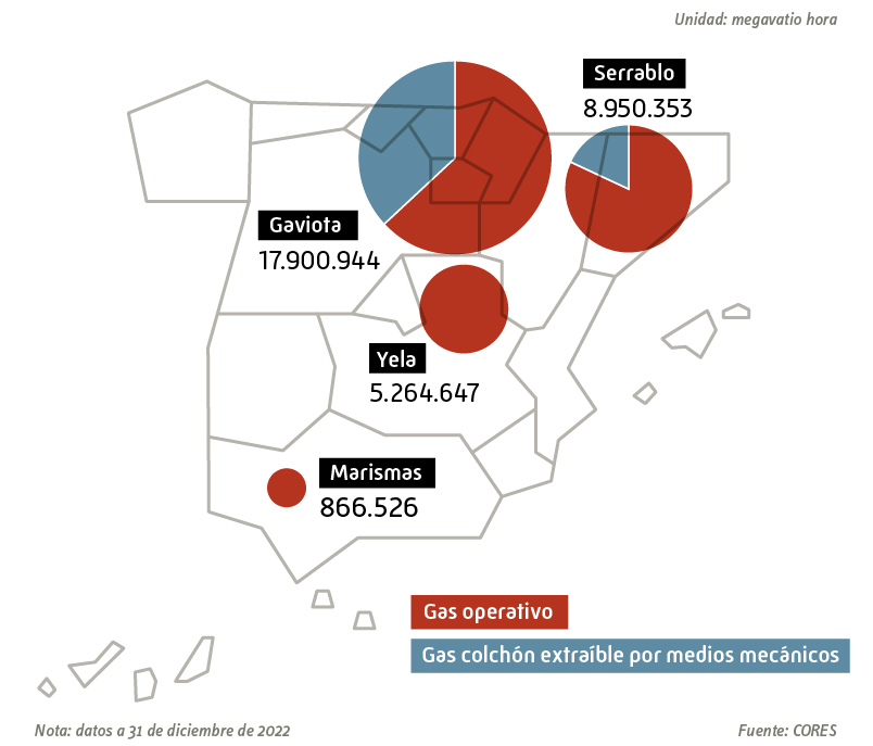 Existencias de gas natural en almacenamientos subterráneos 2022