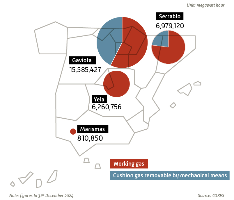 Location of natural gas stocks